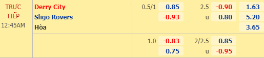 Nhận định soi kèo Derry City vs Sligo Rovers, 23h45 ngày 31/07: VĐQG Ireland