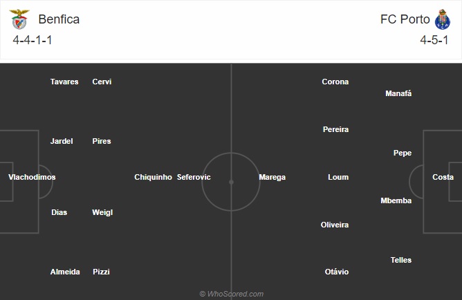soi kèo Benfica vs Porto