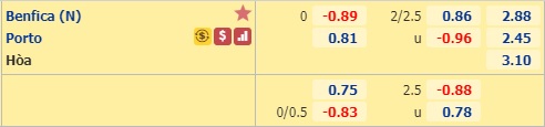 Nhận định soi kèo Benfica vs Porto