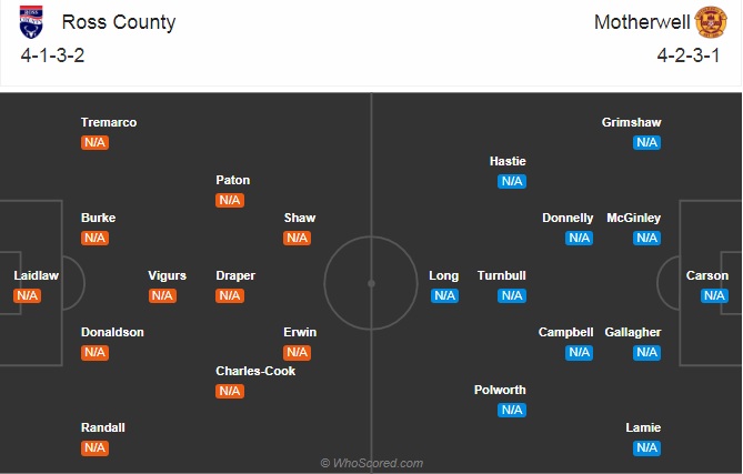 Nhận định soi kèo Ross County vs Motherwell, 01h45 ngày 4/8: VĐQG Scotland