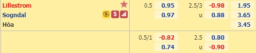Nhận định soi kèo Lillestrom vs Sogndal