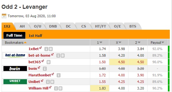 Nhận định soi kèo Odd Grenland B vs Levanger, 18h00 ngày 3/8: Hạng 3 Na Uy