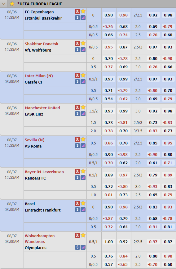 Tỷ lệ châu Á lượt về vòng 1/8 Europa League