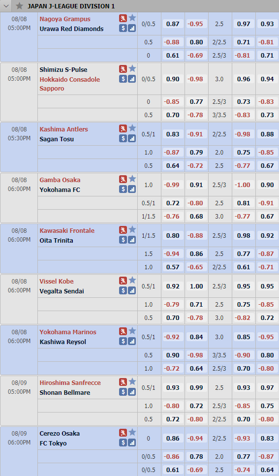 Cập nhật tỷ lệ châu Á vòng 9 giải VĐQG Nhật Bản