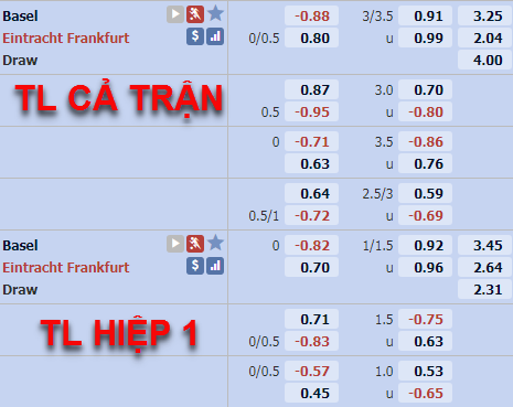 Tỷ lệ trận đấu