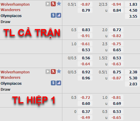 Tỷ lệ trận đấu