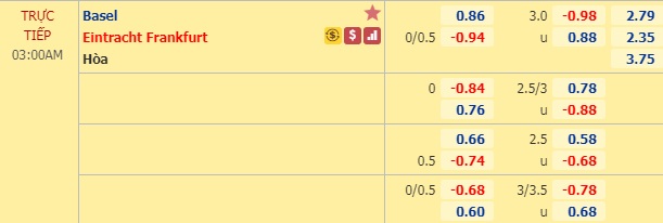 Nhận định soi kèo Basel vs Eintracht Frankfurt, 02h00 ngày 7/8: Europa League