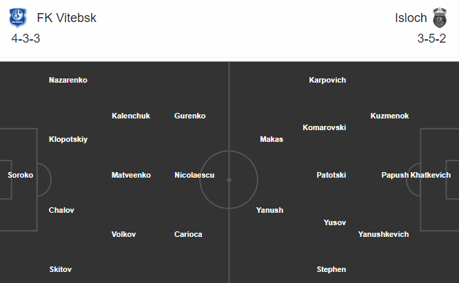 Nhận định bóng đá Vitebsk vs Isloch Minsk, 22h00 ngày 7/8: VĐQG Belarus