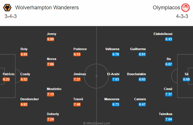 Nhận định soi kèo Wolves vs Olympiacos, 02h00 ngày 07/08: Europa League