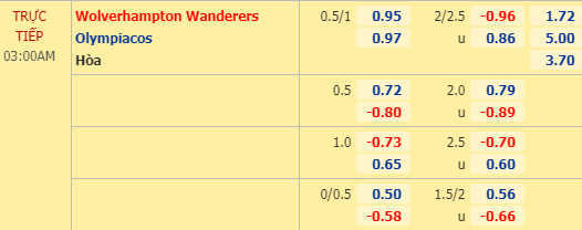 Nhận định soi kèo Wolves vs Olympiacos, 02h00 ngày 07/08: Europa League