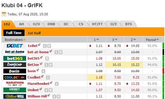 Nhận định soi kèo Klubi vs GrIFK, 22h30 ngày 7/8: Hạng 3 Phần Lan