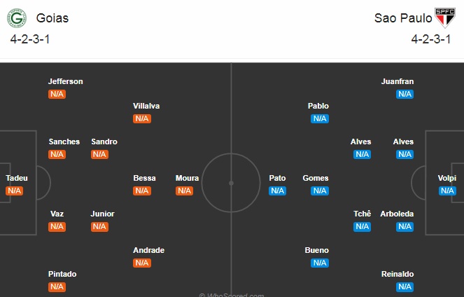 Nhận định soi kèo Goias vs Sao Paulo, 02h00 ngày 10/8: VĐQG Brazil
