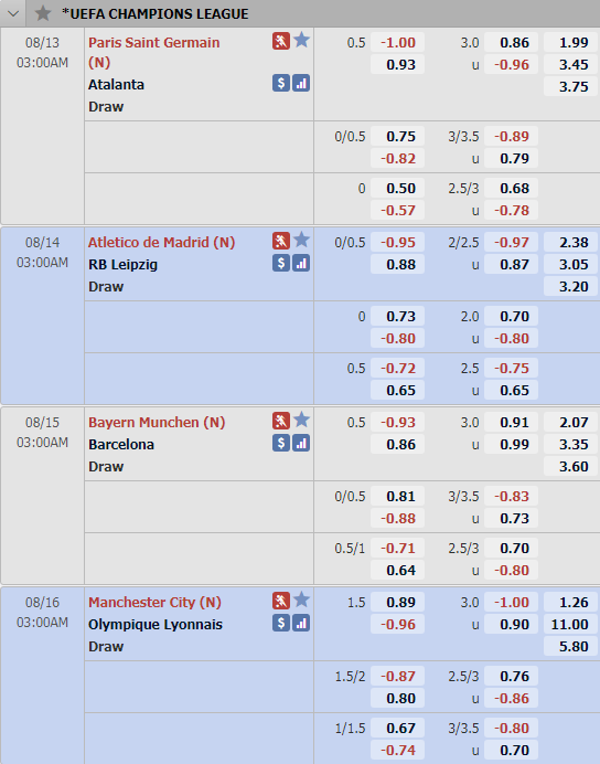 Cập nhật tỷ lệ châu Á vòng tứ kết UEFA Champions League