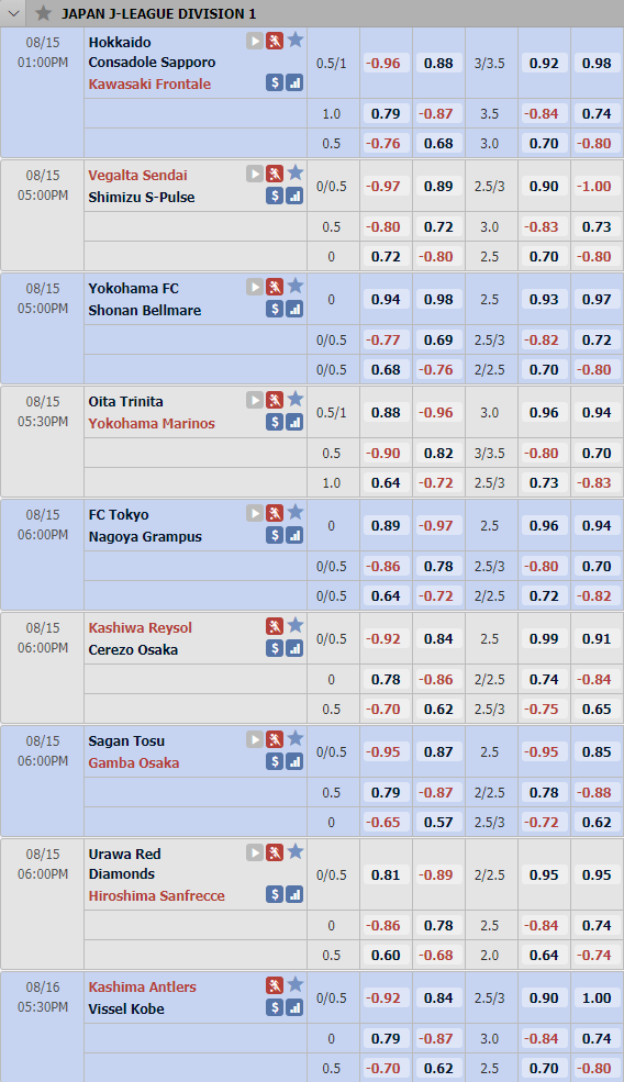 Tỷ lệ châu Á vòng 10 giải VĐQG Nhật Bản - J League