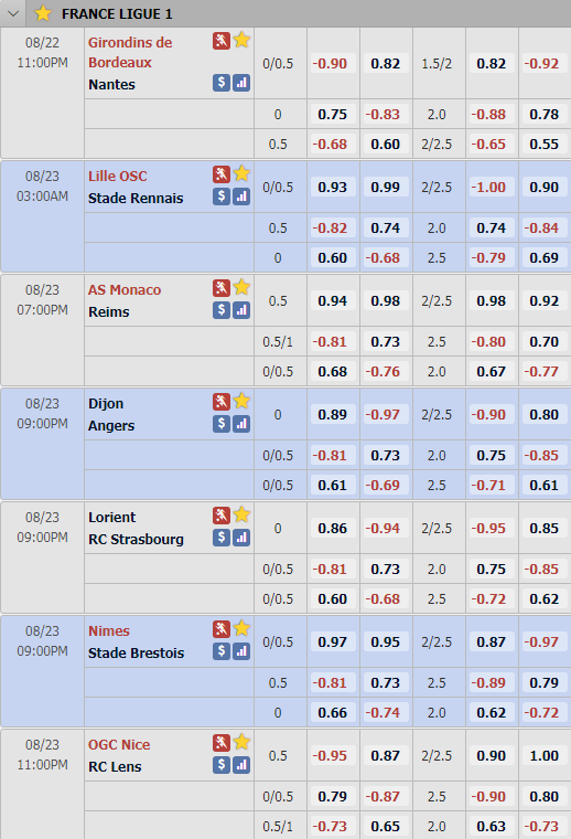 Cập nhật tỷ lệ châu Á vòng 1 giải VĐQG Pháp