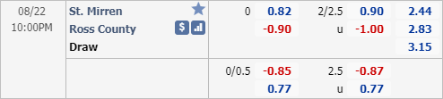 Nhận định soi kèo St. Mirren vs Ross County, 21h00 ngày 22/8: VĐQG Scotland