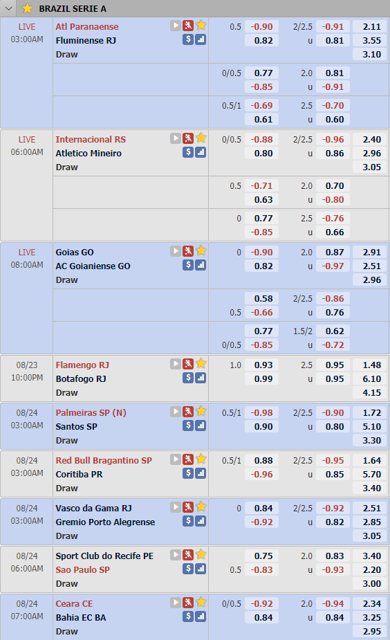 Cập nhật tỷ lệ châu Á vòng 5 giải VĐQG Brazil