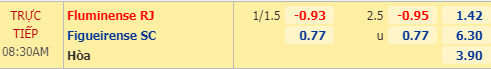 Nhận định soi kèo Fluminense vs Figueirense, 07h30 ngày 26/08: Cúp QG Brazil