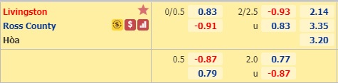 Nhận định soi kèo Livingston vs Ross County
