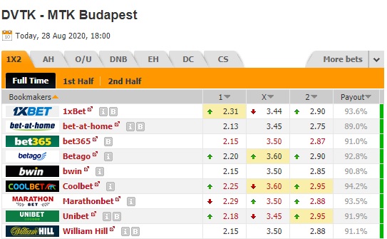 Nhận định soi kèo Diosgyor vs MTK Budapest, 01h00 ngày 29/8: VĐQG Hungary