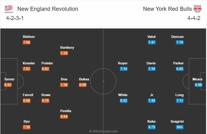 Nhận định soi kèo New England vs New York Red Bulls, 07h00 ngày 30/8: Nghà nghề Mỹ