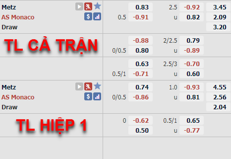 Tỷ lệ trận đấu