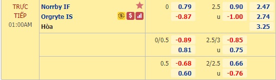 Nhận định soi kèo Norrby vs Orgryte, 0h00 ngày 1/9: Hạng 2 Thụy Điển
