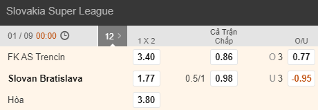 Nhận định soi kèo Trencin vs Slovan Bratislava, 00h00 ngày 01/09: VĐQG Slovakia
