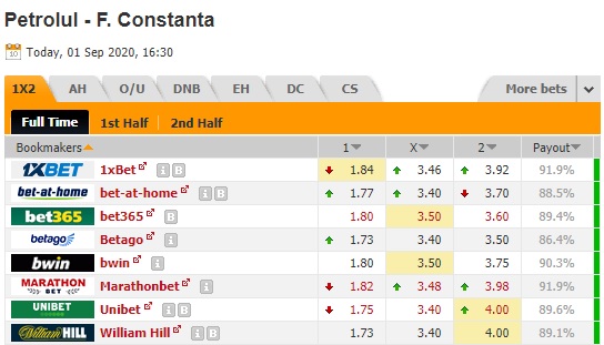 Nhận định soi kèo Petrolul Ploiesti vs Farul Constanta, 23h30 ngày 1/9: Hạng 2 Romania