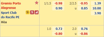 Nhận định soi kèo Gremio vs Sport Recife