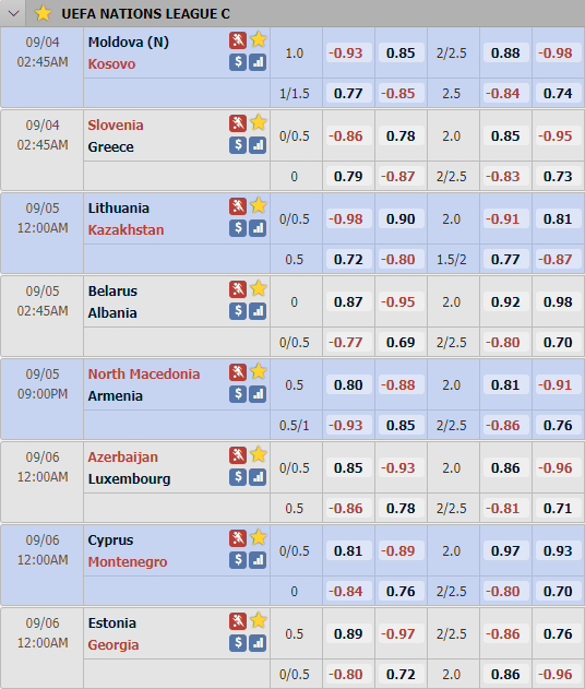 Tỷ lệ châu Á League C - UEFA Nations League