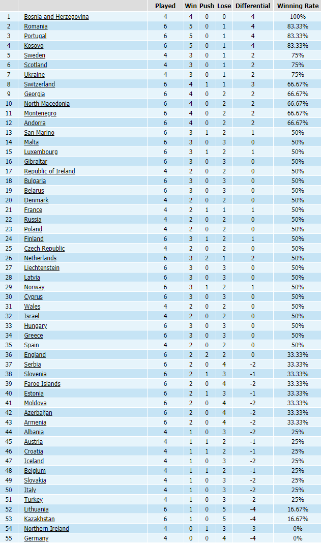 bảng thống kê thành tích kèo châu Á mùa giải trước