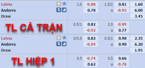 Tỷ lệ trận đấu