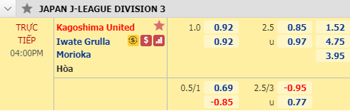 Nhận định soi kèo bóng đá Kagoshima United vs Iwate Grulla Morioka, 15h00 ngày 3/9: Hạng 3 Nhật Bản