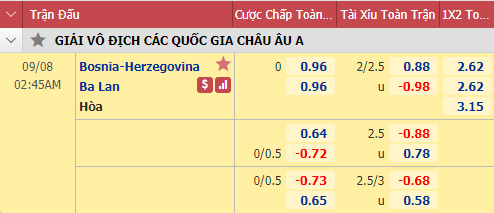 Nhận định soi kèo bóng đá Bosnia vs Ba Lan, 01h45 ngày 8/9: UEFA Nations League