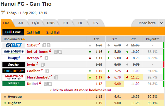Nhận định soi kèo Hà Nội vs Cần Thơ, 19h15 ngày 11/9: V-League 2019