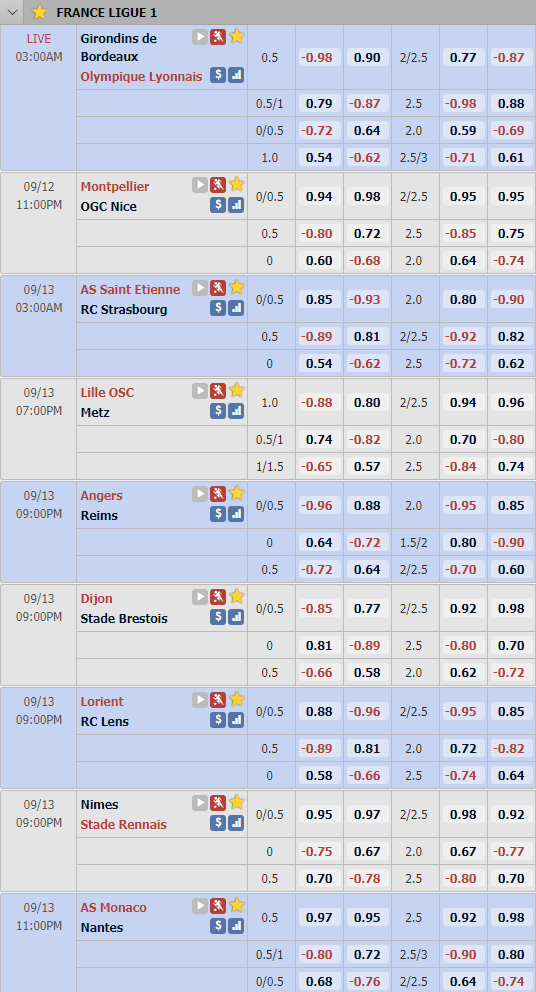 Tỷ lệ châu Á vòng 3 giải VĐQG Pháp