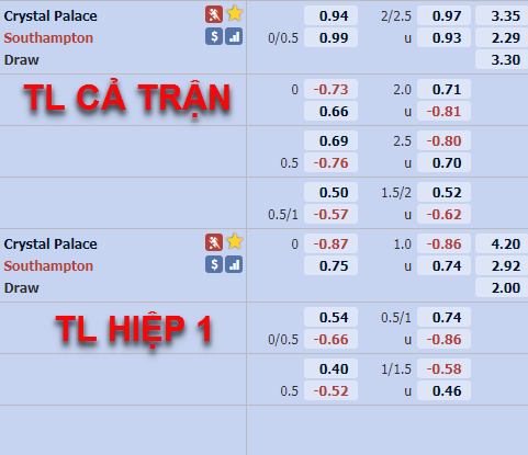 Tỷ lệ trận đấu