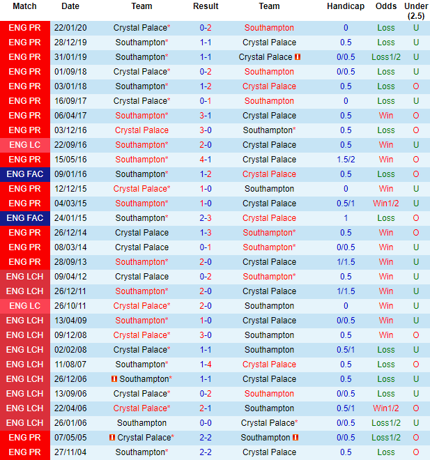 Thông kê đối đầu