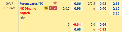 Nhận định soi kèo bóng đá Ferencvarosi vs Dinamo Zagreb, 00h00 ngày 17/9: Champions League