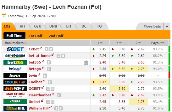 Nhận định soi kèo Hammarby vs Lech Poznan, 0h00 ngày 17/9: Europa League