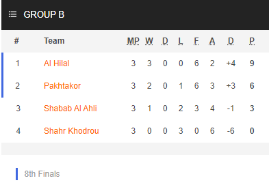 Nhận định soi kèo Pakhtakor Tashkent vs Al Hilal, 01h00 ngày 18/9: Cúp C1 Châu Á