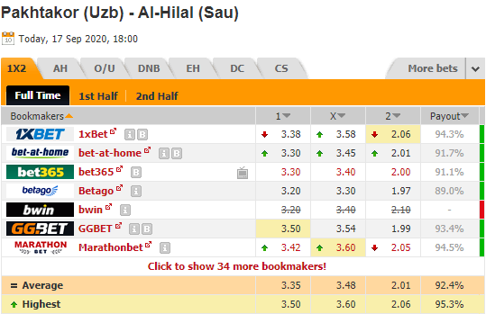 Nhận định soi kèo Pakhtakor Tashkent vs Al Hilal, 01h00 ngày 18/9: Cúp C1 Châu Á