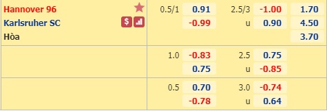 Nhận định soi kèo Hannover vs Karlsruher