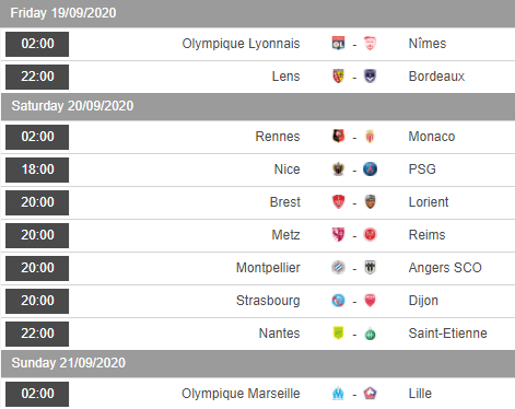 Lịch thi đầu vòng 4 giải VĐQG Pháp - Ligue 1