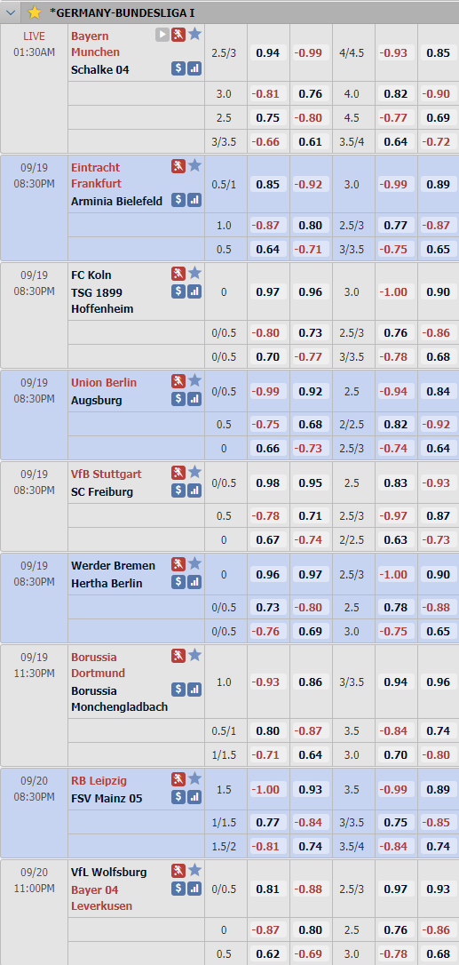 Cập nhật tỷ lệ châu Á vòng 1 giải VĐQG Đức