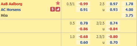 Nhận định soi kèo Aalborg vs Horsens