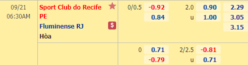 Nhận định soi kèo bóng đá Sport Recife vs Fluminense, 06h30 ngày 21/9: VĐQG Brazil