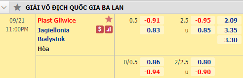 Nhận định soi kèo bóng đá Piast Gliwice vs Jagiellonia, 23h00 ngày 21/9: VĐQG Ba Lan