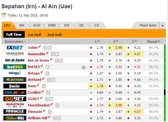 Nhận định soi kèo Sepahan vs Al Ain, 01h00 ngày 22/9: AFC Champions League